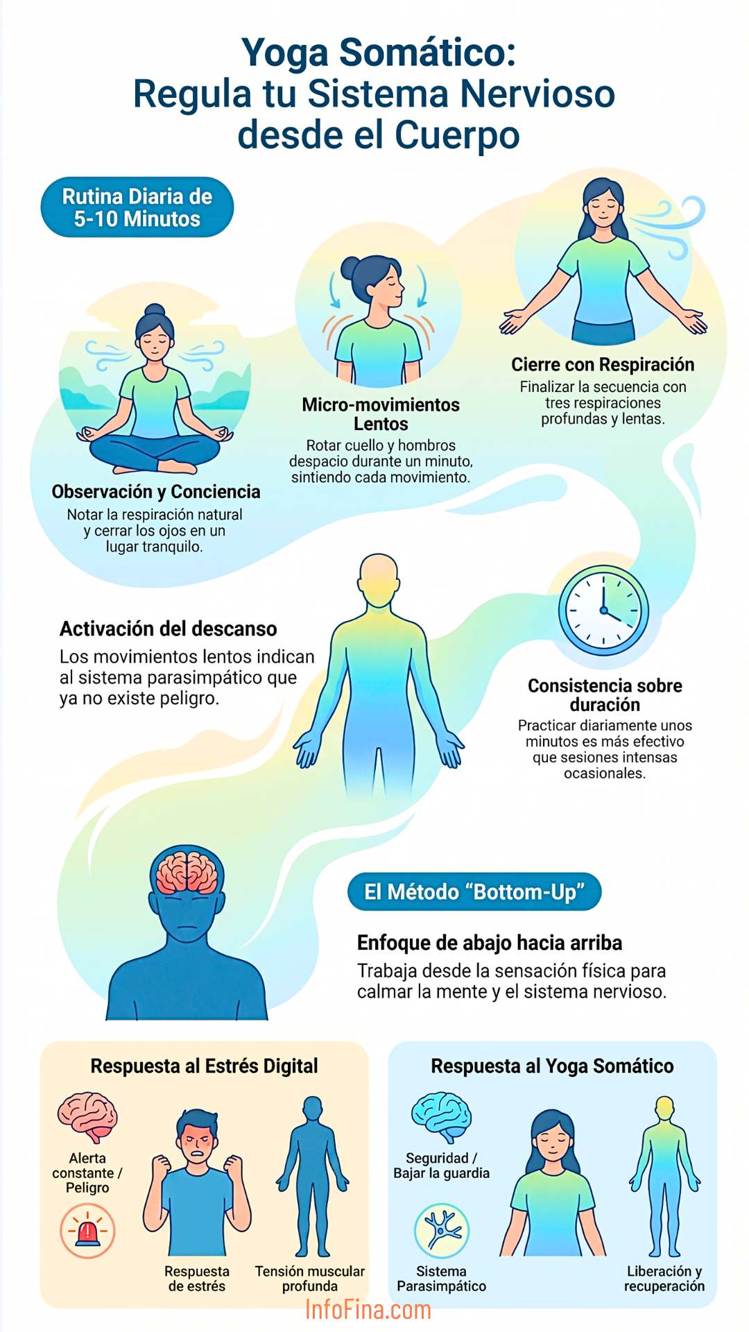 Guía de Yoga Somático Diaria